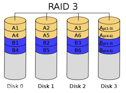 不同raid組合的區(qū)別