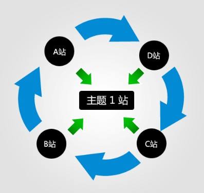 哪些網(wǎng)站適合使用站群高防服務(wù)器