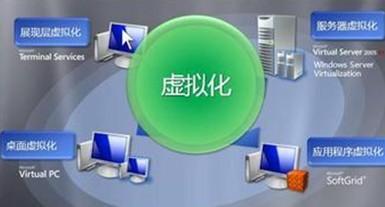 十個服務器托管不適合虛擬化的項目