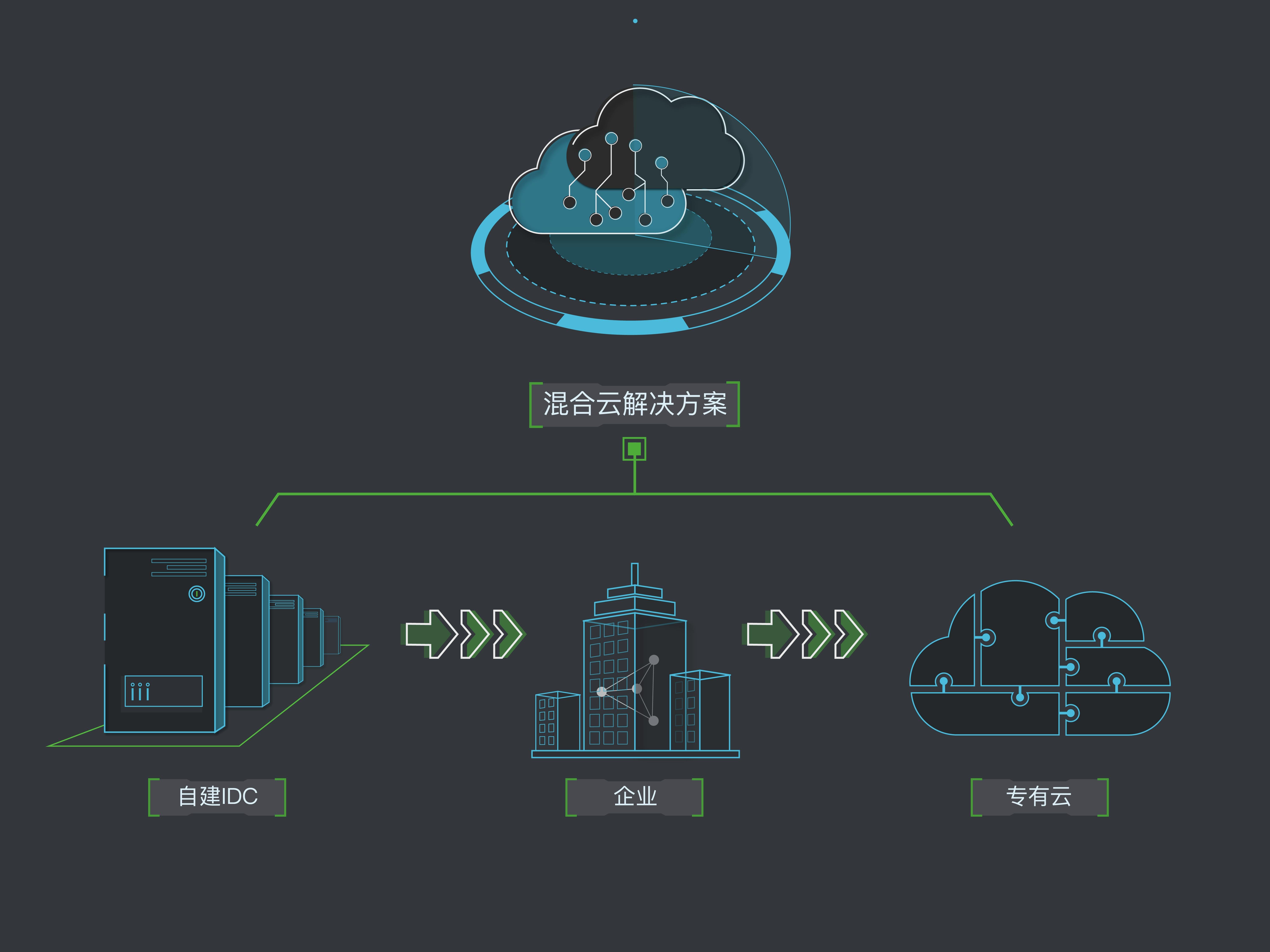 企業(yè)混合云五大趨勢(shì) 企業(yè)混合云五大趨勢(shì)